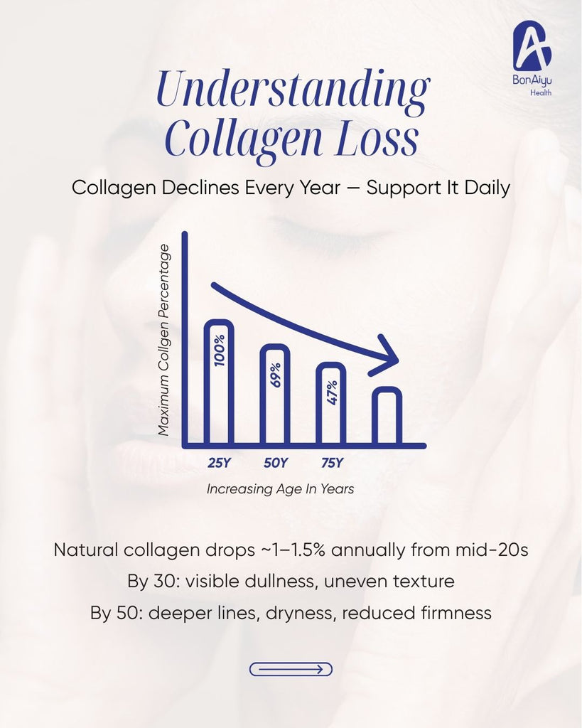 WRINKLE-FREE FOREVER YOUNG COLLAGEN SHOTS