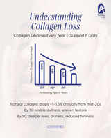 WRINKLE-FREE FOREVER YOUNG COLLAGEN SHOTS